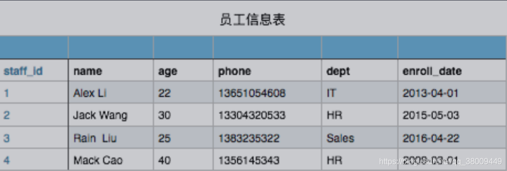 信息