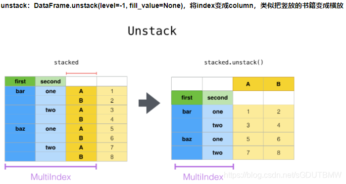 unstack