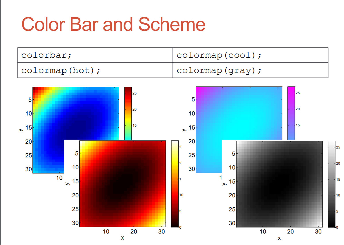 logarithm plotsx = logspace(-1,1,100); % 10的-1~1生成100個等差