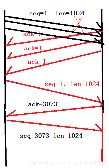 watermark,type_ZmFuZ3poZW5naGVpdGk,shadow_10,text_aHR0cHM6Ly9ibG9nLmNzZG4ubmV0L0ppYW5ndGFnb25n,size_16,color_FFFFFF,t_70