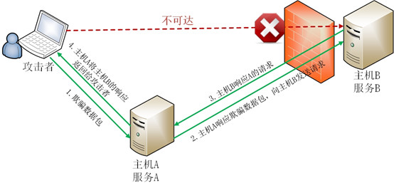 在這裡插入圖片描述