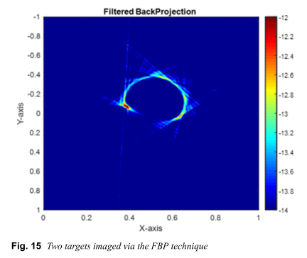 通过FBP技术成像的两个目标