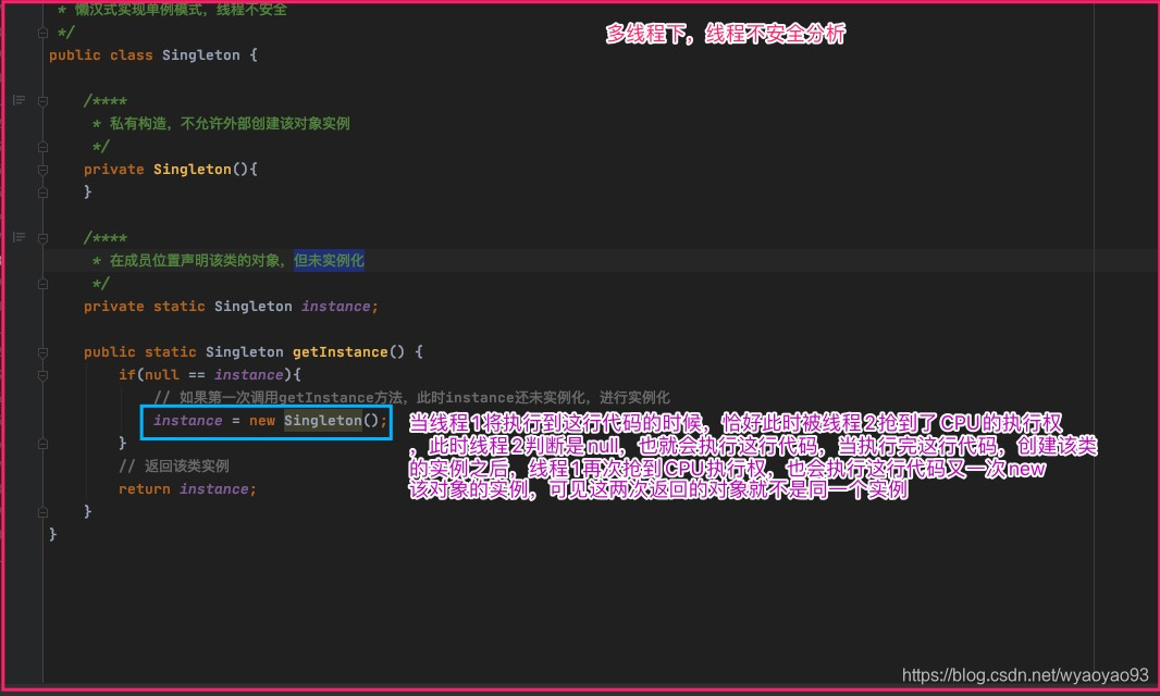 线程不安全分析