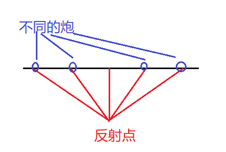 在這裡插入圖片描述