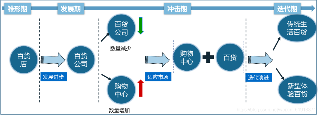 北京金五星百貨批發市場_北京百貨_北京新光天地百貨官網