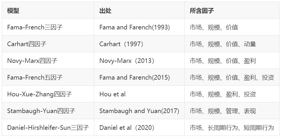 多因子选股策略(股票)