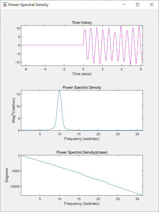Simulink 频谱分析工具_simulink频谱分析CSDN博客