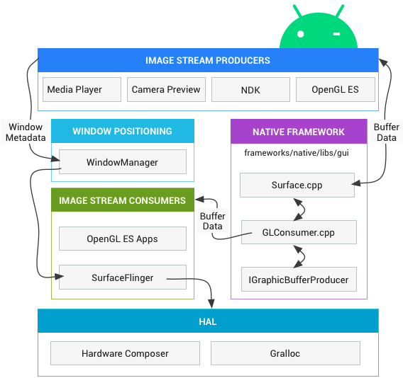 微信小程序系統原理圖_微信小程序框架原理_微信小程序原理與設計