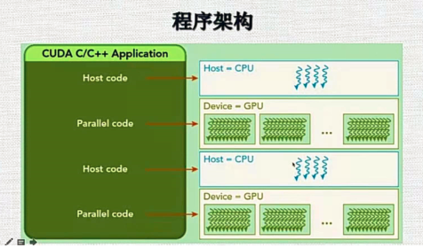 什么是GPU计算