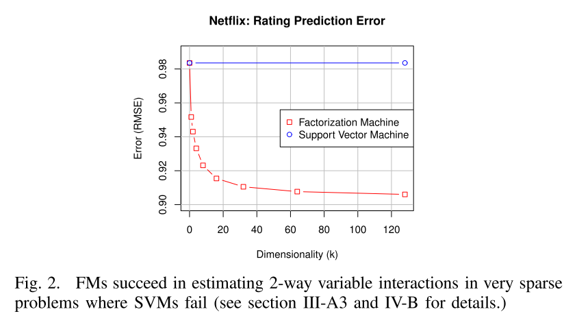 FM_LinearSVM