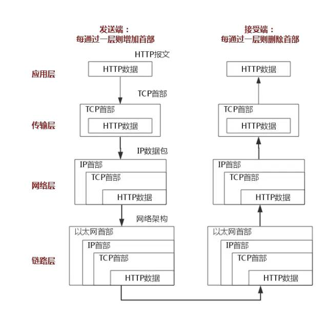 数据包传输方式：单播、多播、广播、组播、泛播