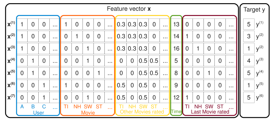 Example for sparse