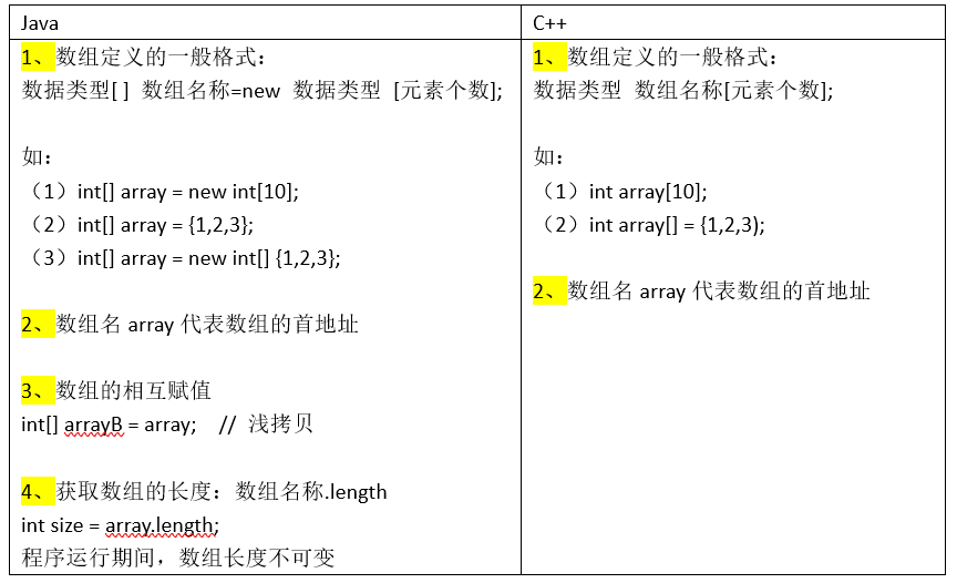 C++转Java快速入门_c++ to java converter-CSDN博客