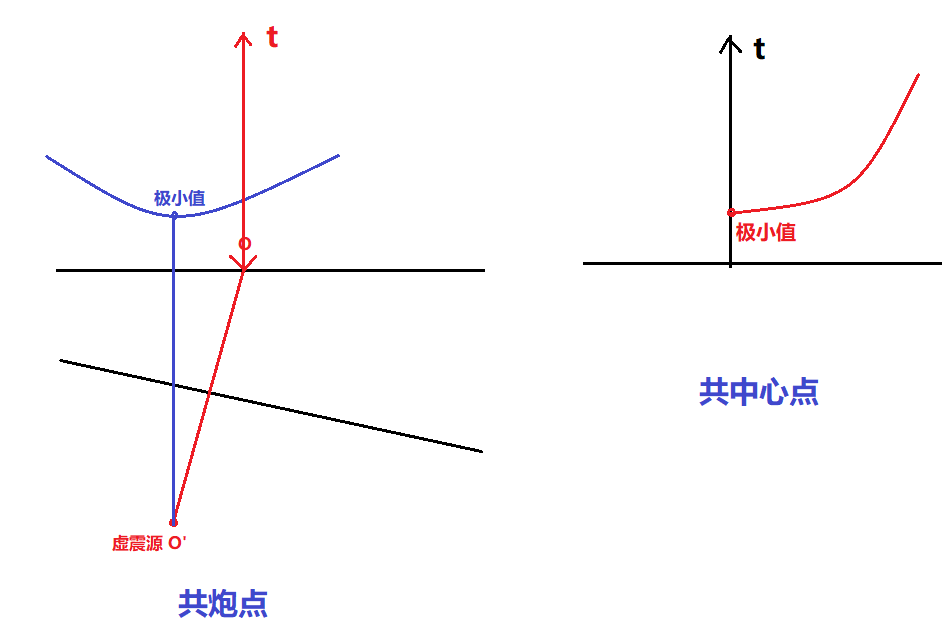 在這裡插入圖片描述