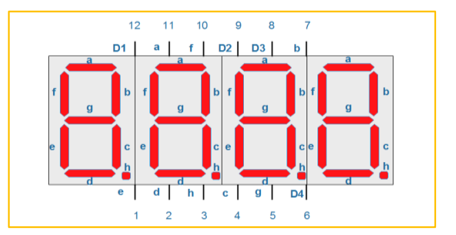 数码管介绍:如图,本次使用的数码管为共阴极,四个数码管有 12 个引脚