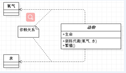 uml類圖泛化實現關聯聚合組合依賴及代碼實現