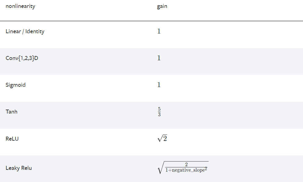 Pytorch网络参数初始化方法总结torch.nn.init_torch.nn.init.normal_神仙院B栋4楼保安的博客CSDN博客