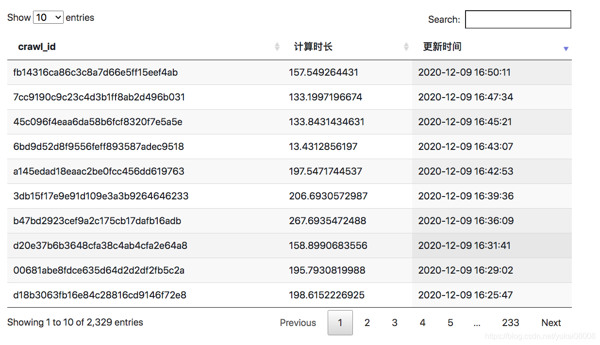 Python 全栈系列60 - datatables的基本使用_python datatable操作-CSDN博客