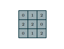 图片来源于A guide to convolution arithmetic for deep learning