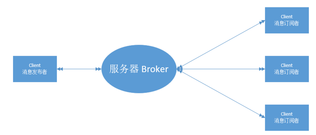 物联网通讯协议之mqtt协议详解(v3.1.1)
