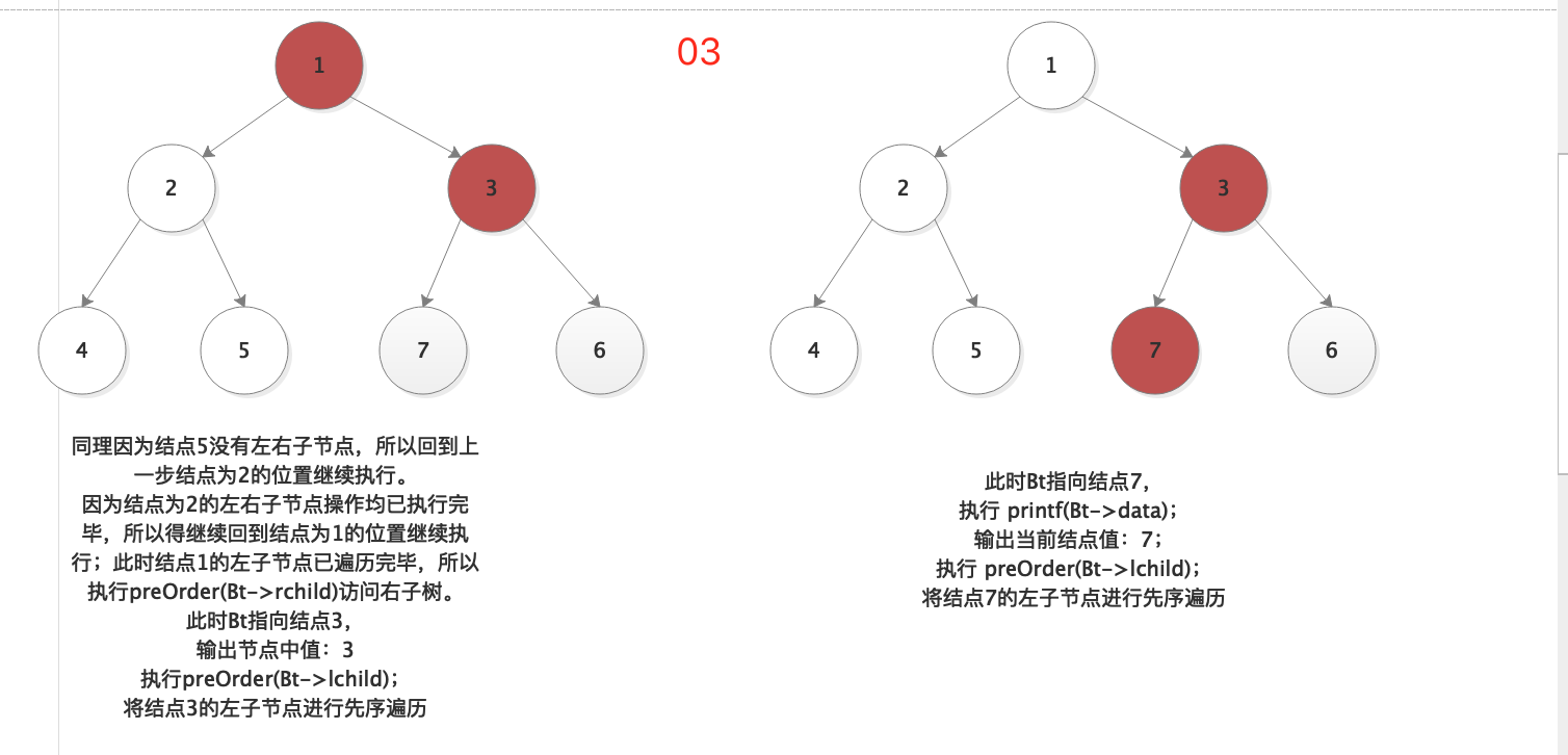 数据结构-树(包含树基础概念及递归和迭代遍历)