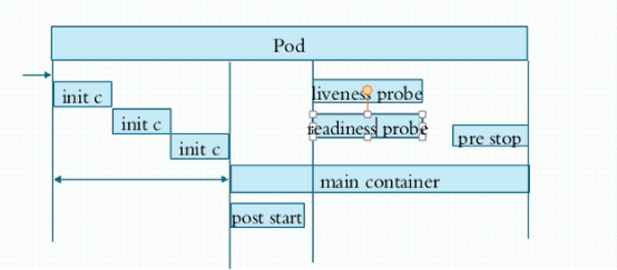 六、理解POD对象（老重要了如何理解透彻面试那是百分百过）_args和command那个优先级高-CSDN博客