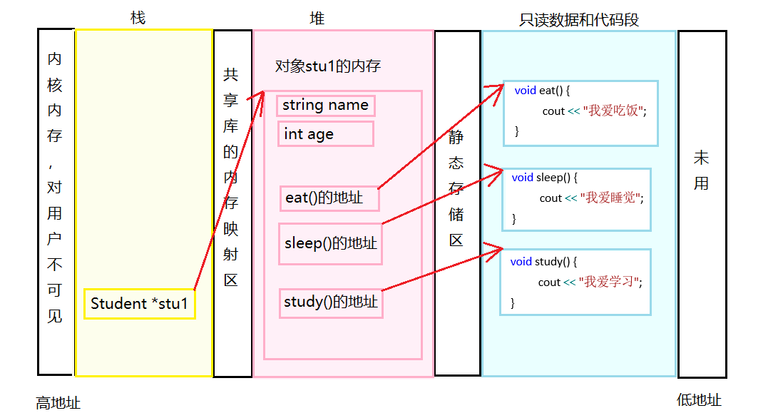 C++转Java快速入门_c++ to java converter-CSDN博客