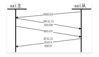 ZYNQ中的AXI总线时序详解_axi时序-CSDN博客