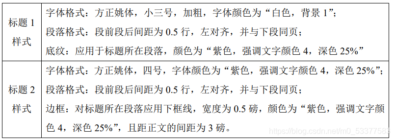 标题 1样式段后间距为 0.5 行，左对齐，并与下段同页；底纹：应用于标题所在段落，颜色为“紫色，强调文字颜色 4，深色 25%”标题 2样式字体格式：方正姚体，四号，字体颜色为“紫色，强调文字颜色 4，深色 25%”；段落格式：段前段后间距为 0.5 行，左对齐，并与下段同页；边框：对标题所在段落应用下框线，宽度为 0.5 磅，颜色为“紫色，强调文字颜色 4，深色 25%”，且距正文的间距为 3 磅。