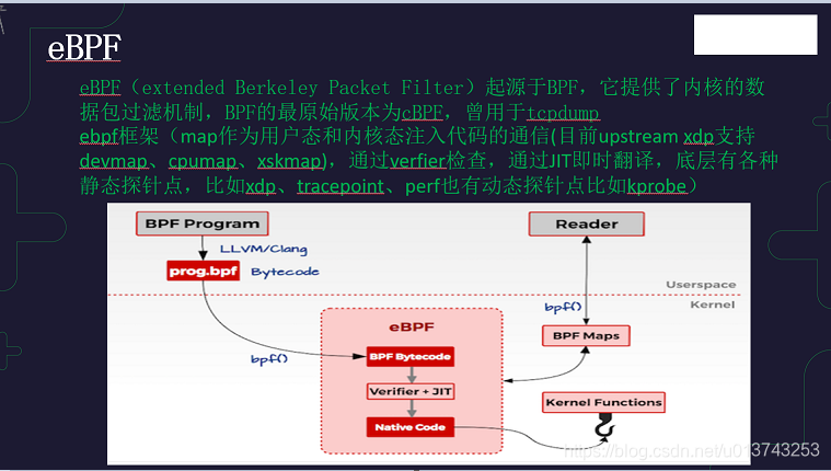 xdp 原理介绍_xdp汇报-CSDN博客