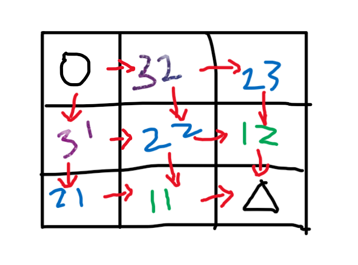 leetcode62uniquepaths不同路径