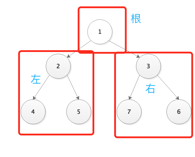 数据结构-树(包含树基础概念及递归和迭代遍历)
