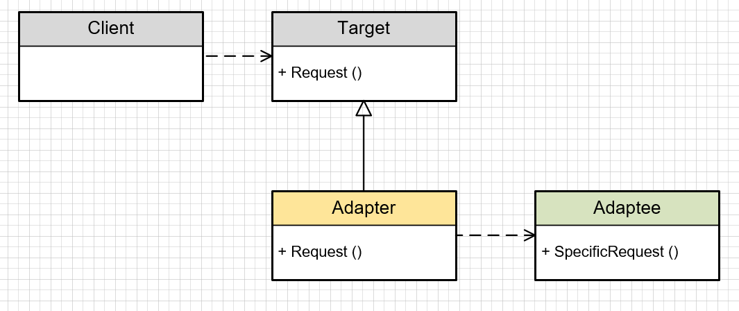 ABAP Design Mode - "Adapter Pattern" - Programmer Sought