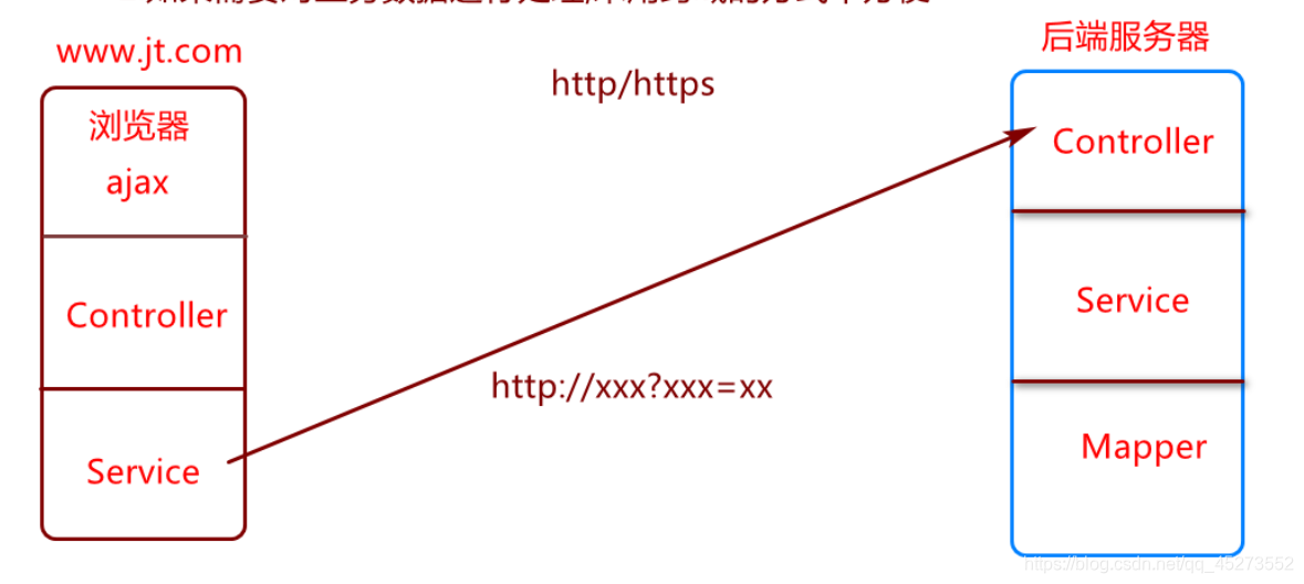 org.apache.http.client.HttpClient应用入门案例-CSDN博客