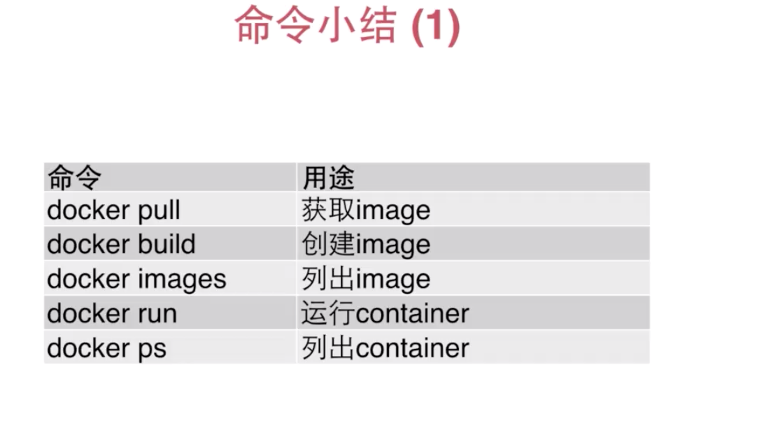 docker技术入门与精通(2020.12笔记总结)