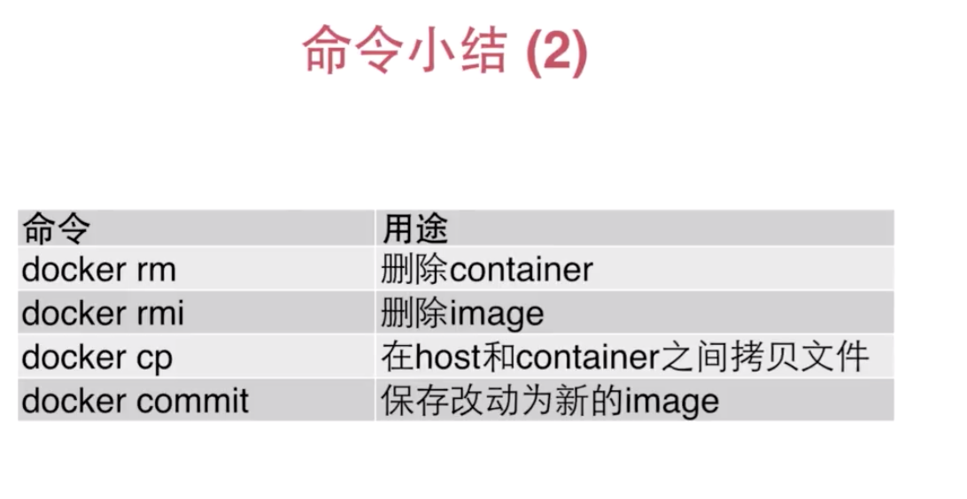 docker技术入门与精通(2020.12笔记总结)