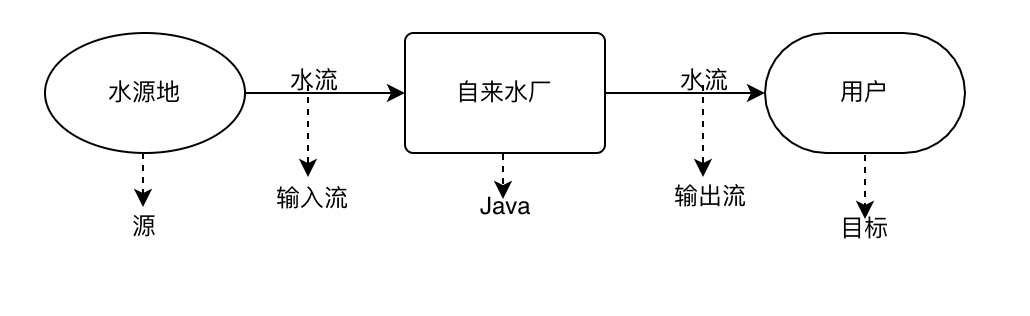 在這裡插入圖片描述