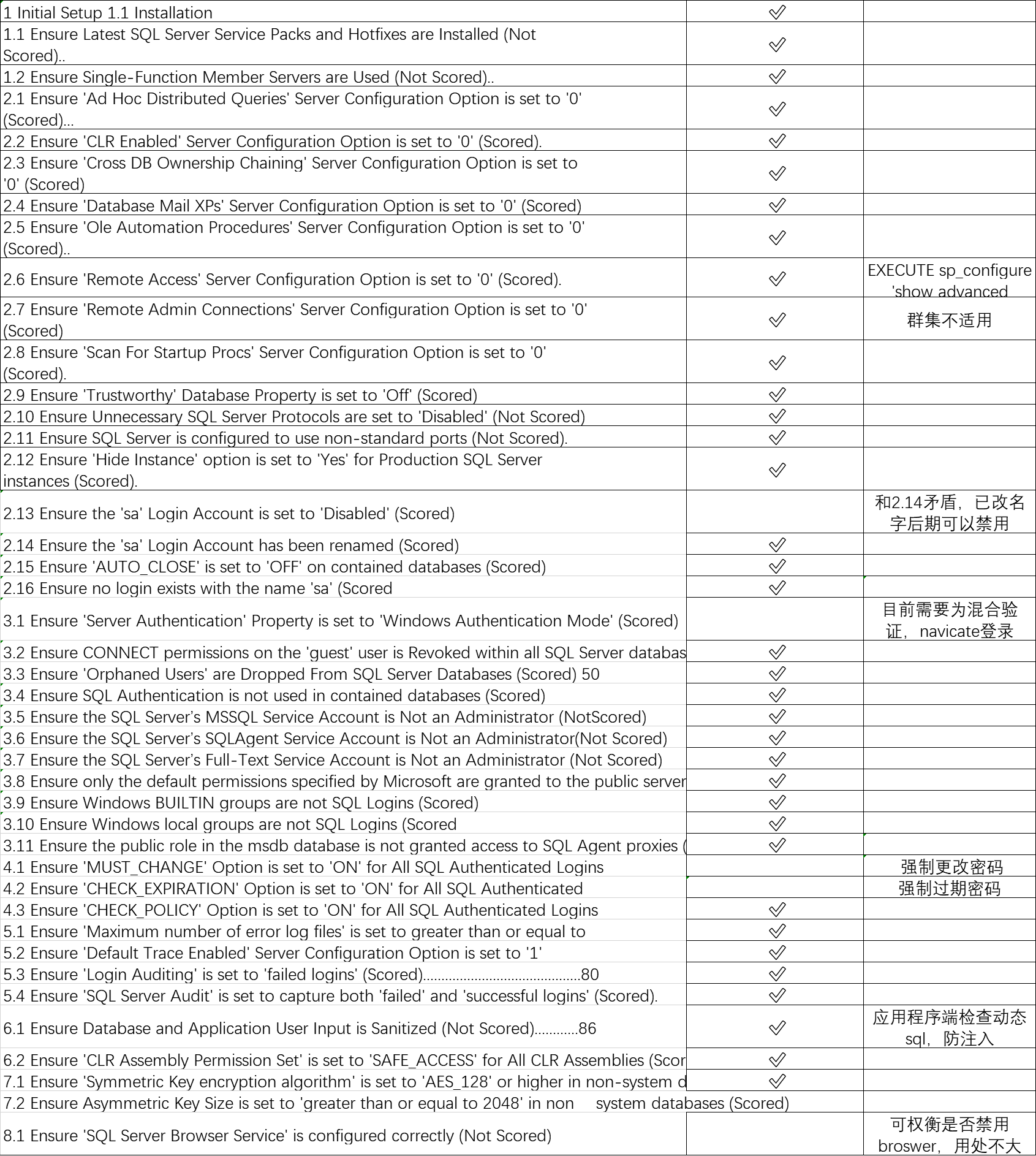 sqlserver 2019 群集加固