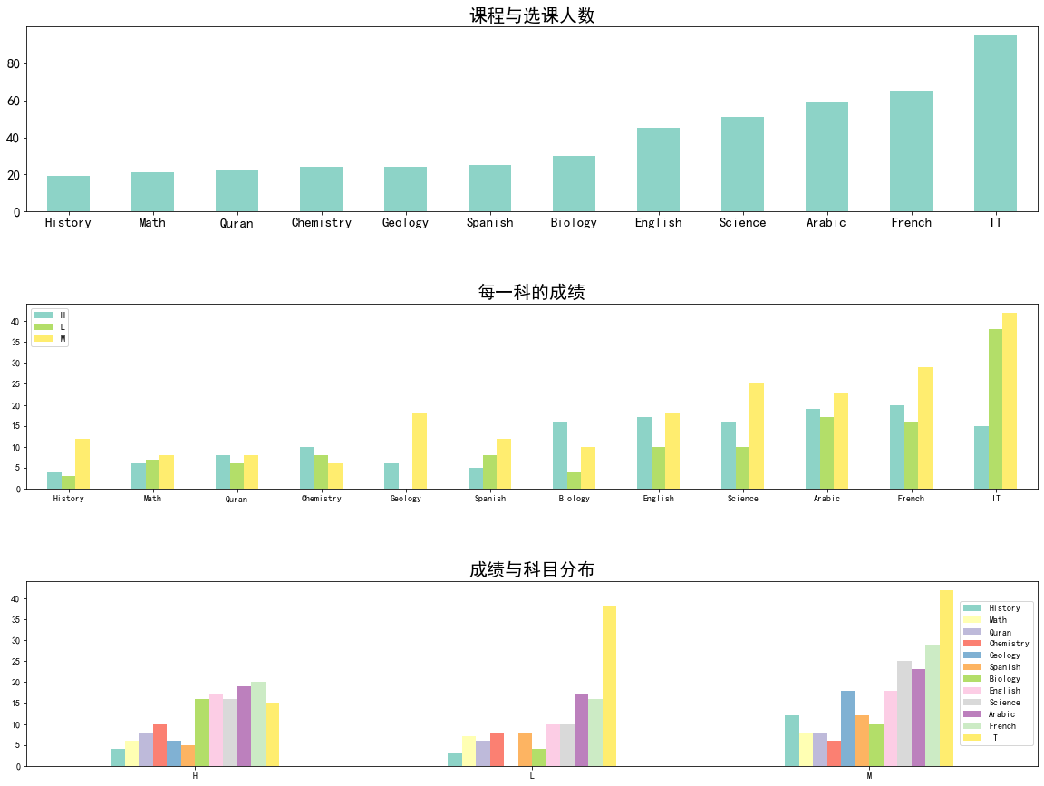 Python 统计学生成绩并进行可视化统计_学生成绩可视化_开心得像只羊驼的博客-CSDN博客