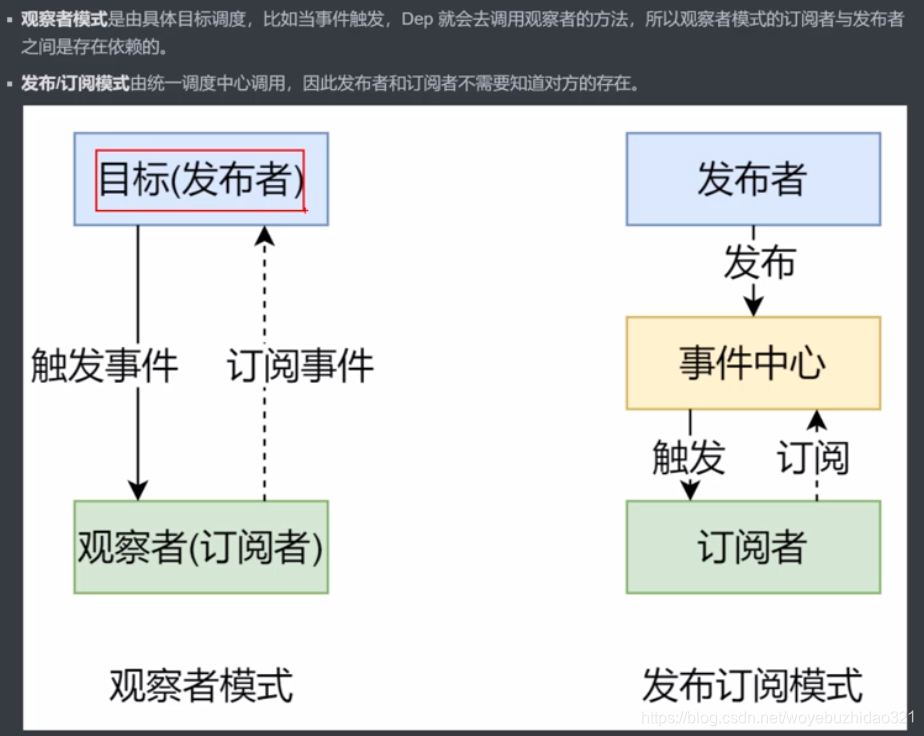 观察者模式,我的世界怎么退出观察者模式 观察者模式,我的世界怎么退出观察者模式