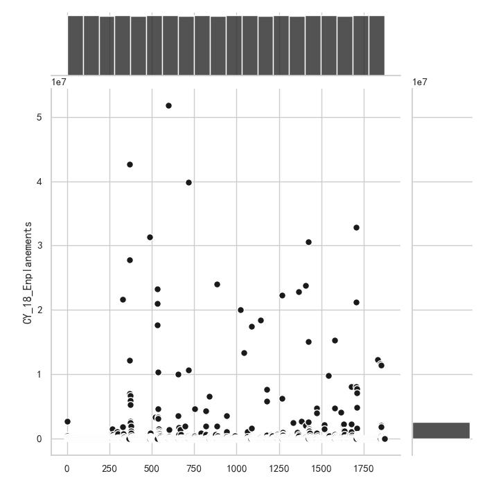 Python实现数据分析（八）数据清洗（DataClean）-CSDN博客