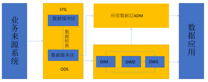 在這裡插入圖片描述