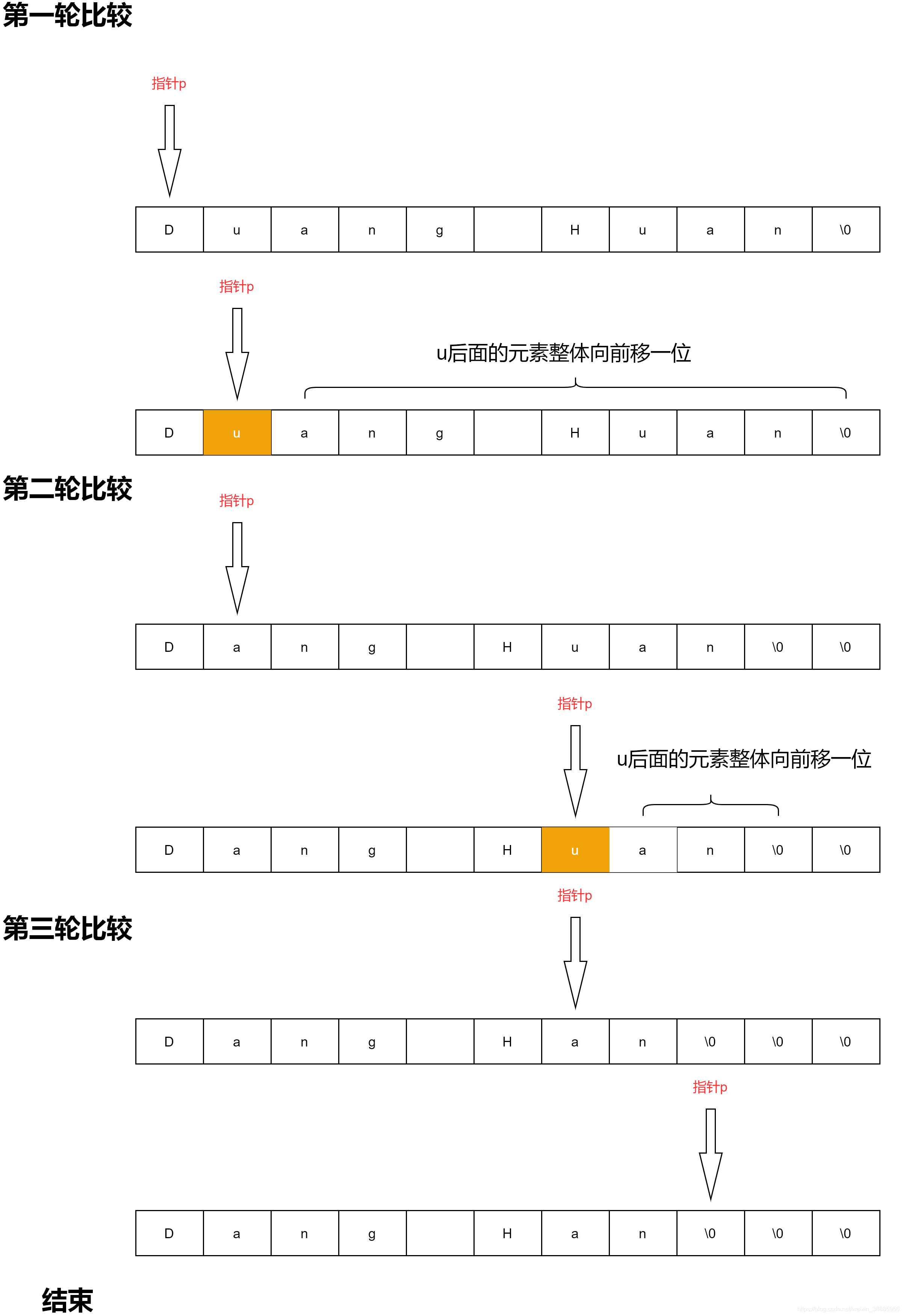 思路一简单图解