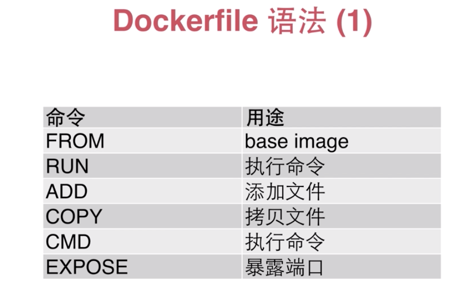 docker技术入门与精通(2020.12笔记总结)