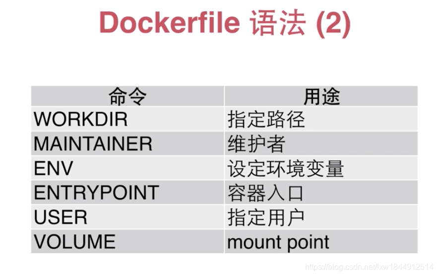 docker技术入门与精通(2020.12笔记总结)