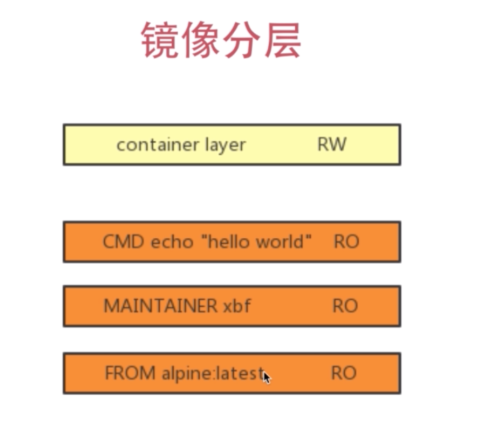 docker技术入门与精通(2020.12笔记总结)