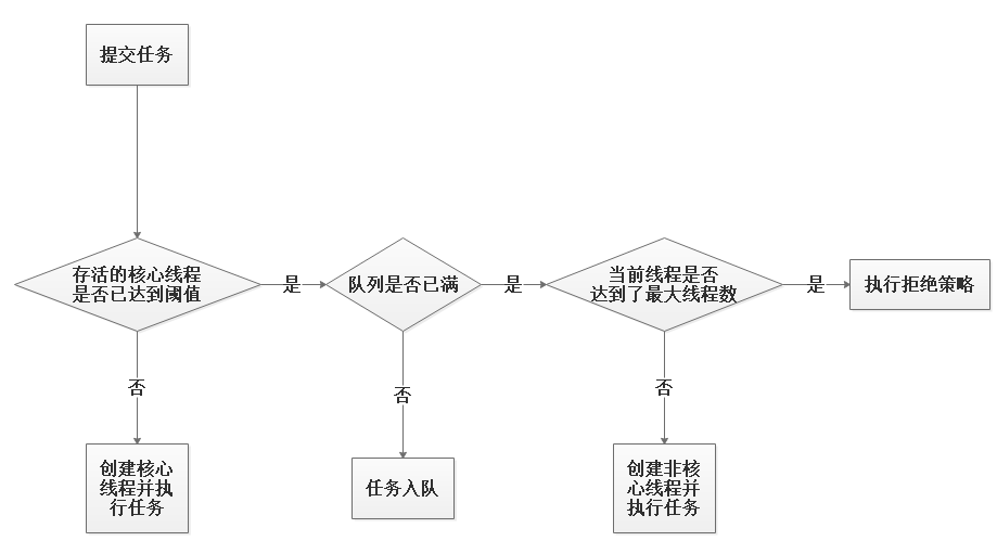 Java线程总结