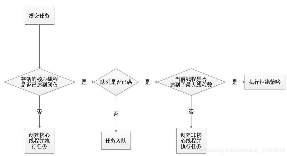 Java线程总结