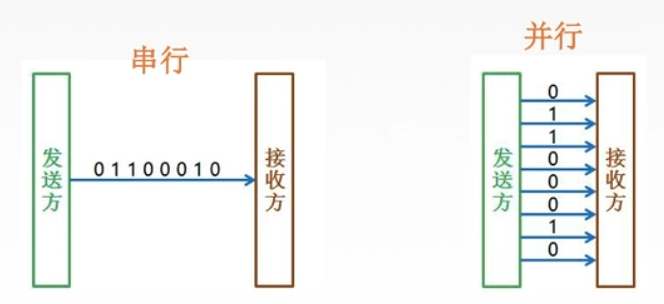 计算机网络——物理层基本概念