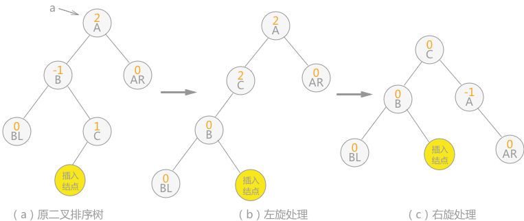 圖 7 雙向旋轉（先左後右）